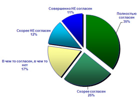 Исследования пивной культуры
