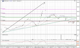 Пивной обзор второй недели октября