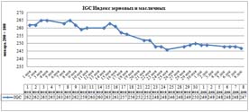 Пивной обзор второй недели декабря