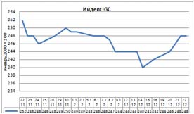 Пивной обзор конца декабря