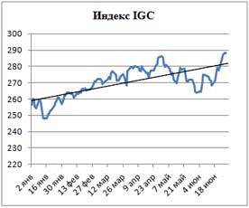 Пивной обзор последней недели июня