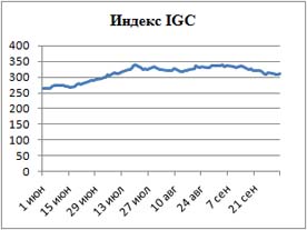 Пивной обзор начала октября
