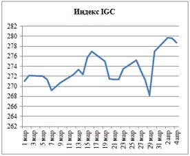 Пивной обзор начала апреля