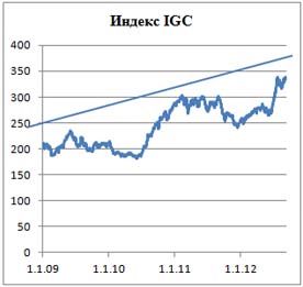 Пивной обзор начала сентября