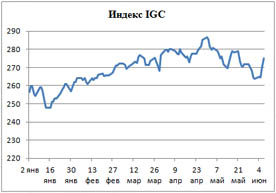 Пивной обзор первой недели июня
