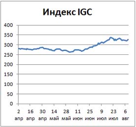 Пивной обзор начала августа
