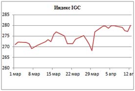Пивной обзор второй недели апреля