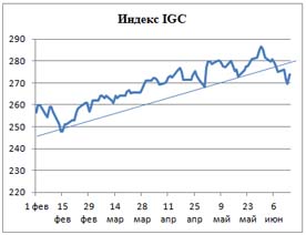 Пивной обзор второй недели июня