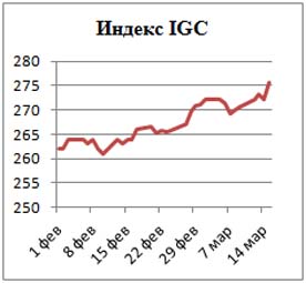 Пивной обзор середины марта
