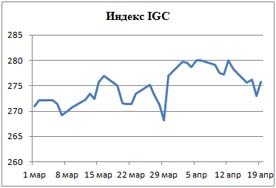 Пивной обзор третьей недели апреля