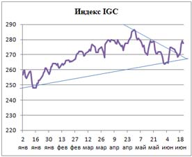 Пивной обзор третьей недели июня