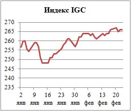 Пивной обзор конца февраля