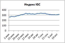 Пивной обзор последней недели октября