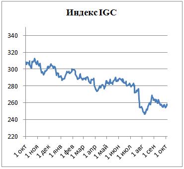 Пивной обзор первой недели октября