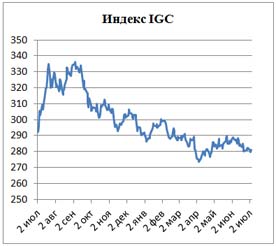 Пивной обзор первой недели июля