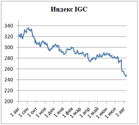 Пивной обзор второй недели августа