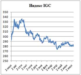 Пивной обзор второй недели июля