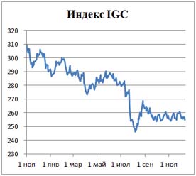 Пивной обзор второй недели декабря