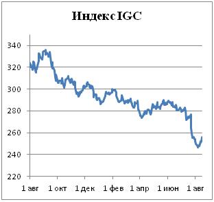 Пивной обзор третьей недели августа