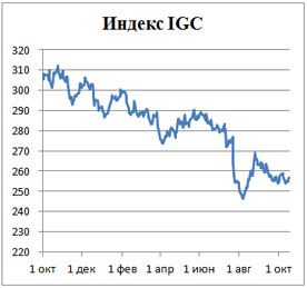 Пивной обзор третьей недели октября