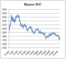 Пивной обзор третьей недели июля