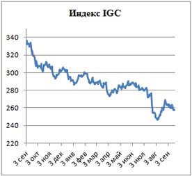 Пивной обзор середины сентября