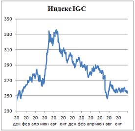 Пивной обзор третьей недели декабря