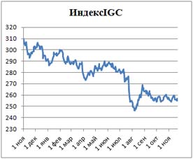 Пивной обзор третьей недели ноября