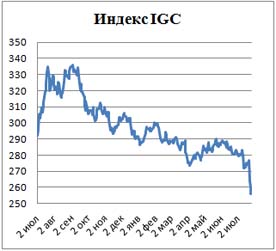 Пивной обзор четвертой недели июля