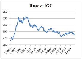 Пивной обзор четвертой недели июня