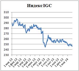 Пивной обзор конца января