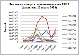 Пивной обзор второй недели марта