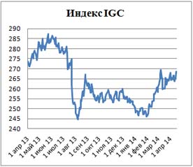 Пивной обзор третьей недели апреля