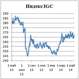 Пивной обзор третьей недели мая