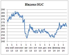 Пивной обзор четвертой недели апреля